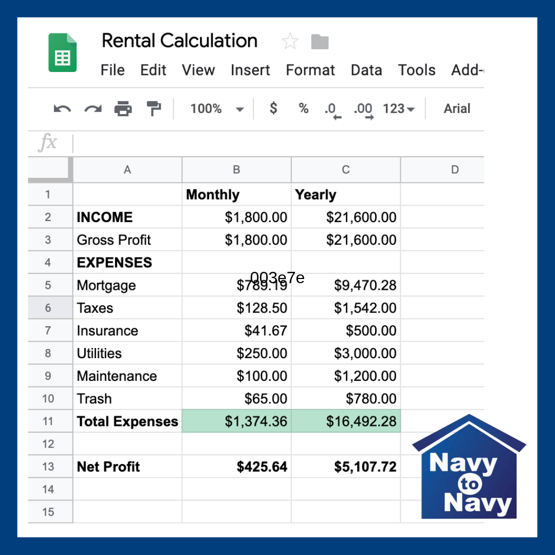 estimate rental home profit jacksonville fl