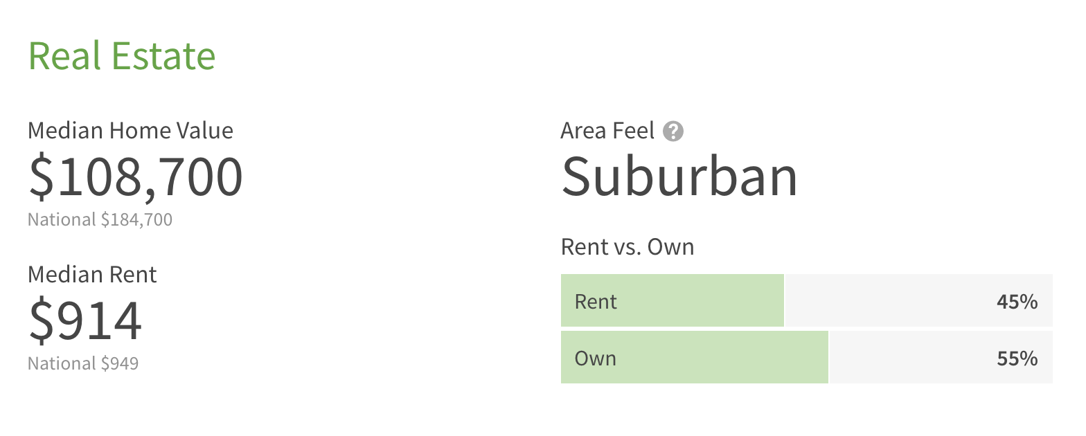 jacksonville property management - home values in 32210