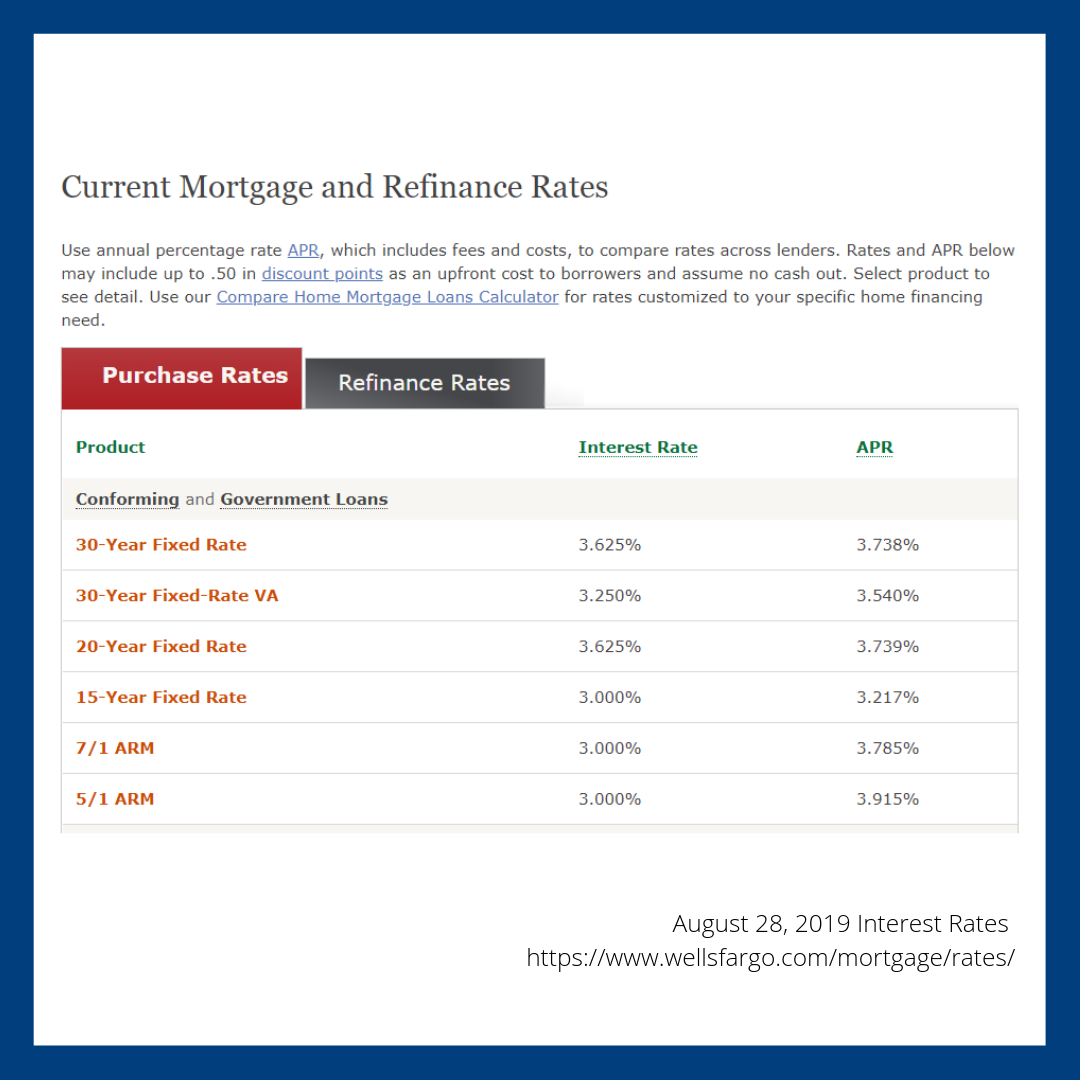 mortgage rates august 2019